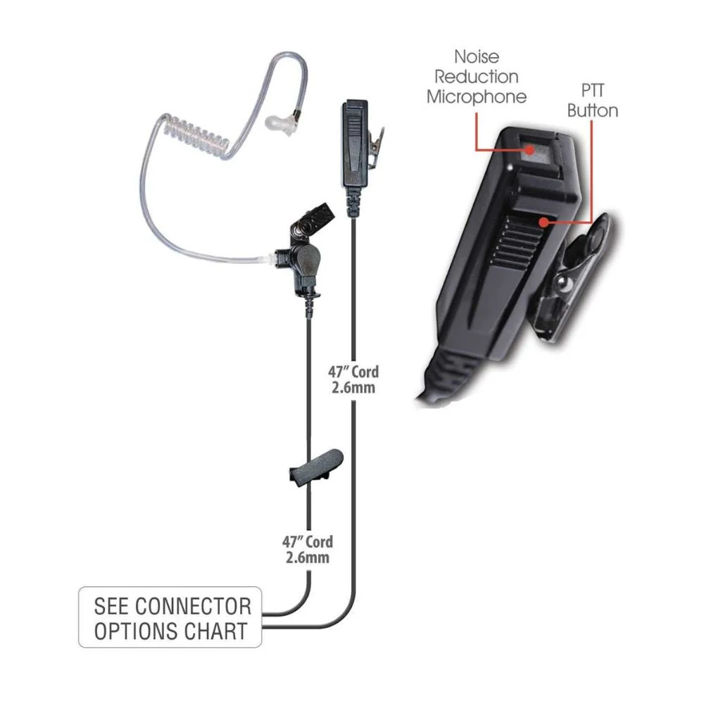 2-Wire Surveillance Kit, Motorola R7 and ION - Image 3