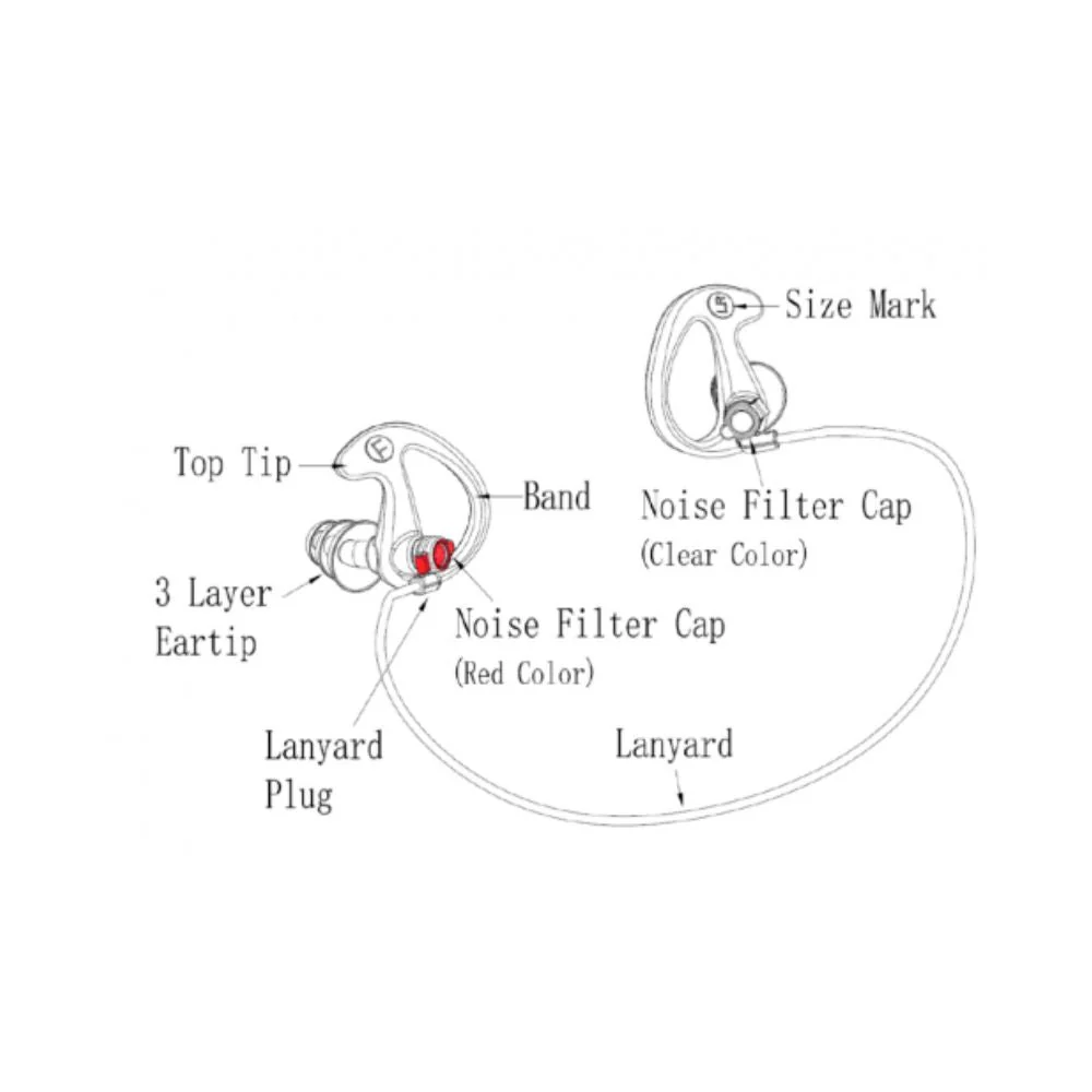 Hearing Protection, Ear Plug Set (SD-EPSET) - Image 4