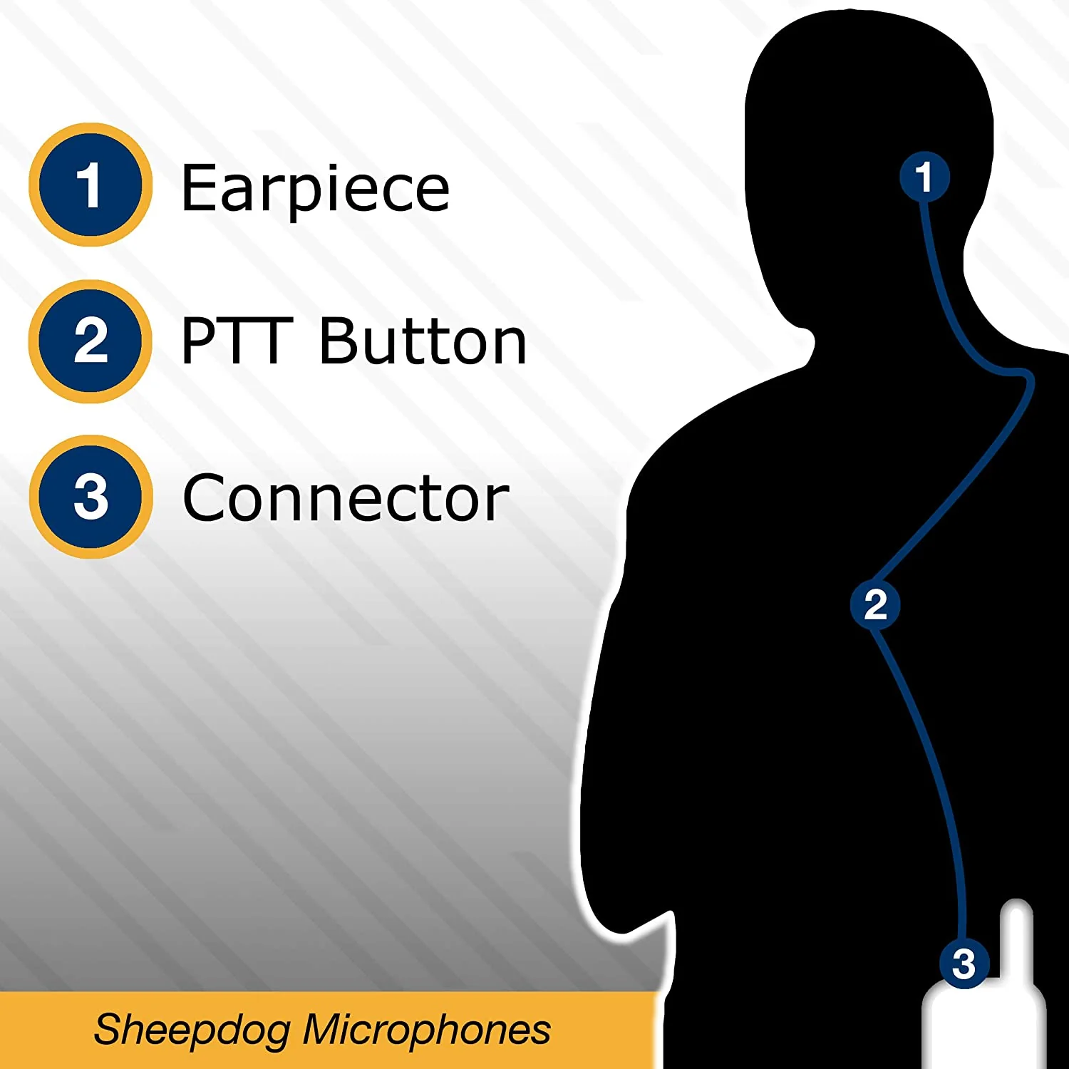 Sheepdog Lapel Mic, Motorola XTS - Image 5